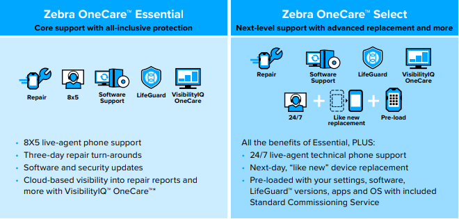 OneCare